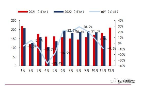 汽車行業2023年度策略：把握電動+智能化趨勢下的自主崛起機遇